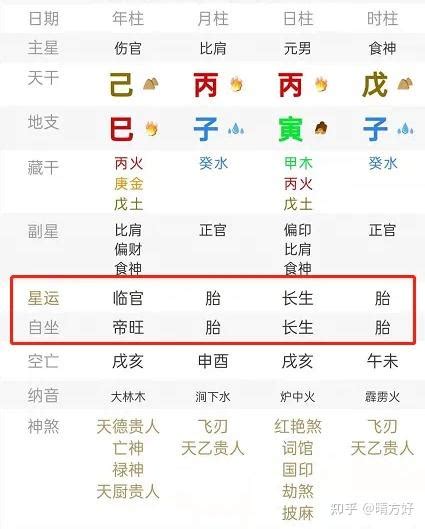 八字坐|八字坐与支怎么看 (八字里星运和自坐区别)